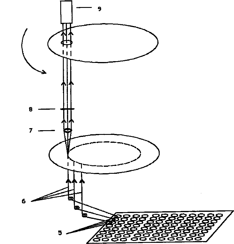 Rotary type multichannel fluorescence excitation method based on input-output optical fiber