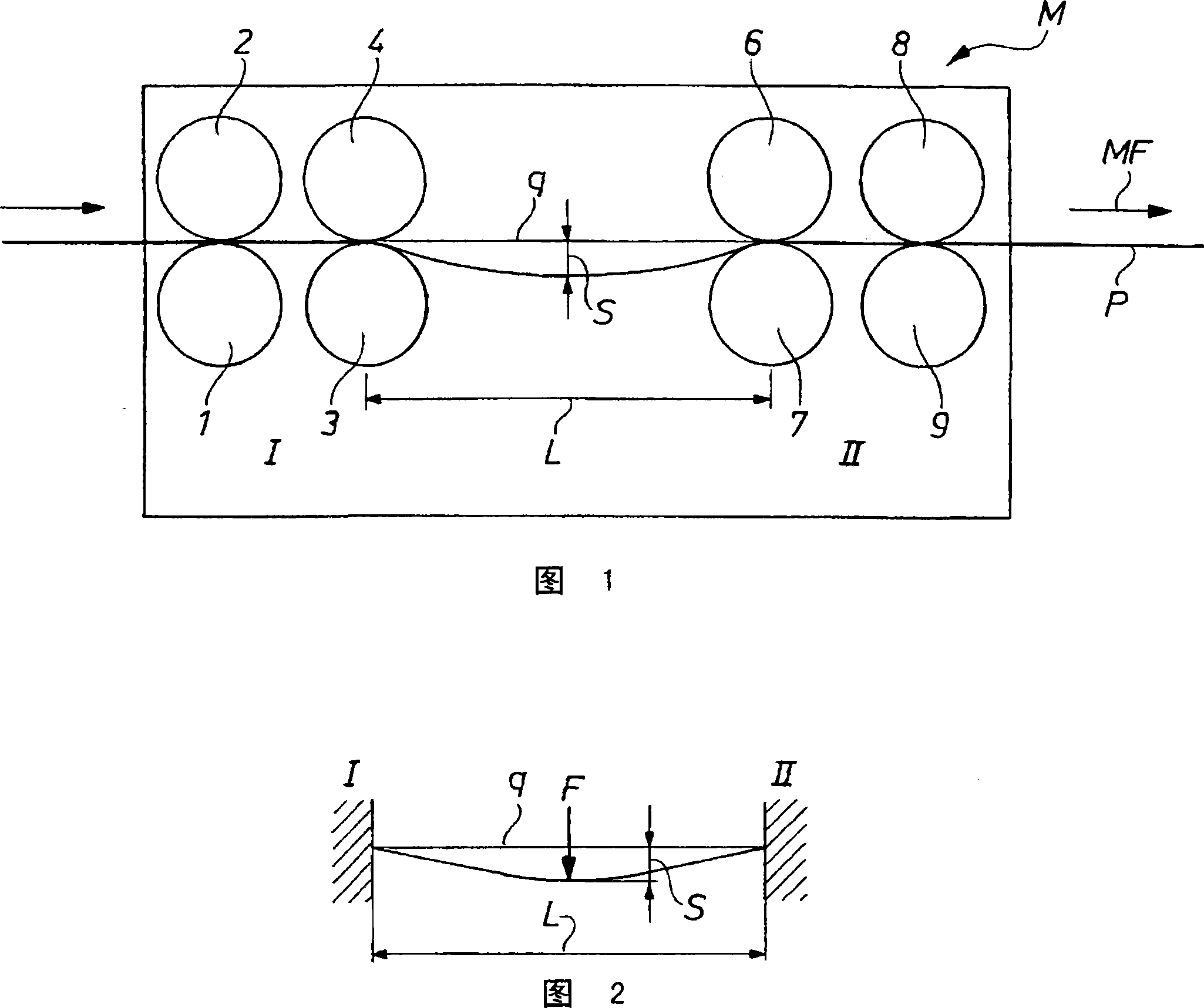 Method and device for recording the straightness of elongated products