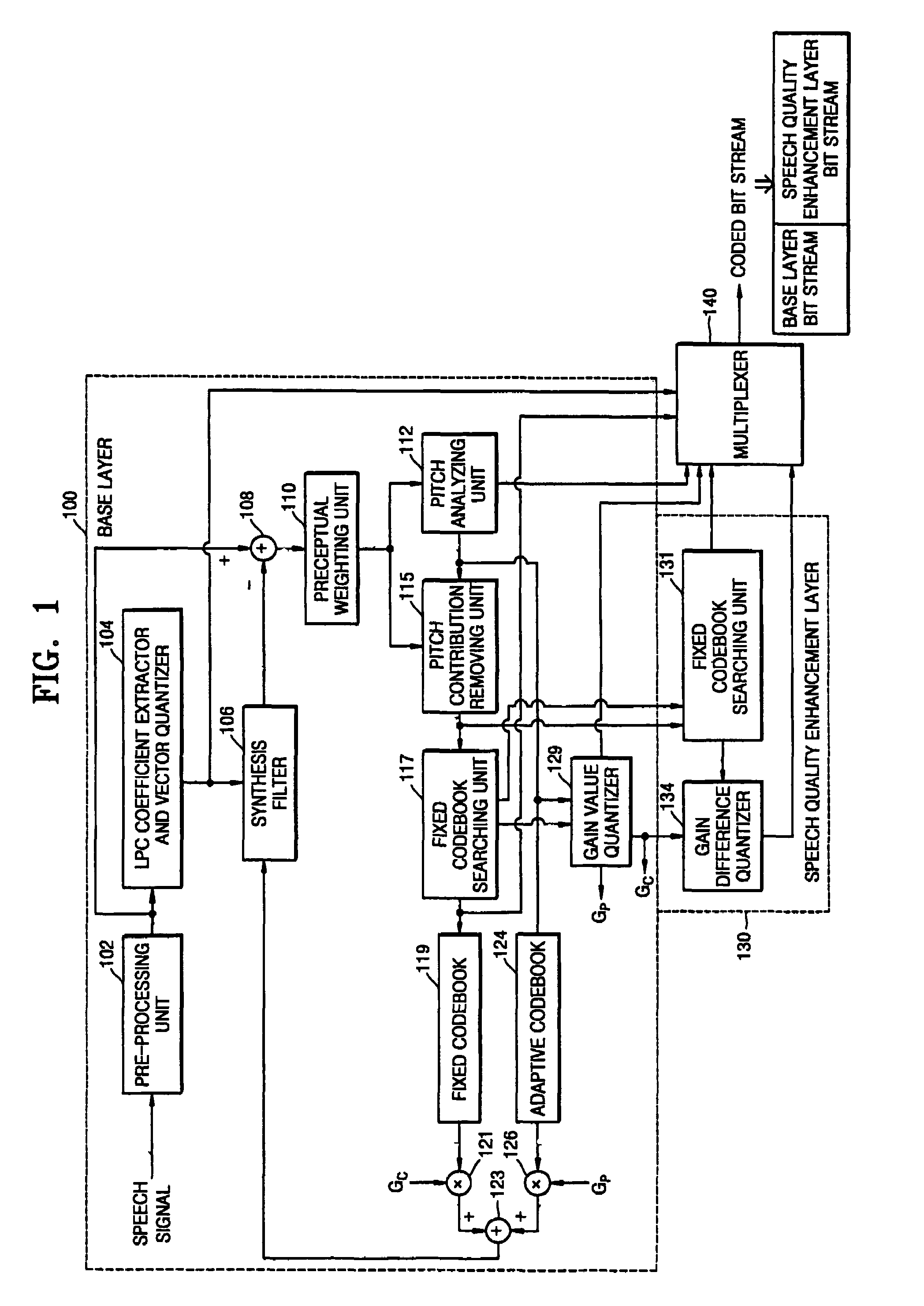 Bit rate scalable speech coding and decoding apparatus and method