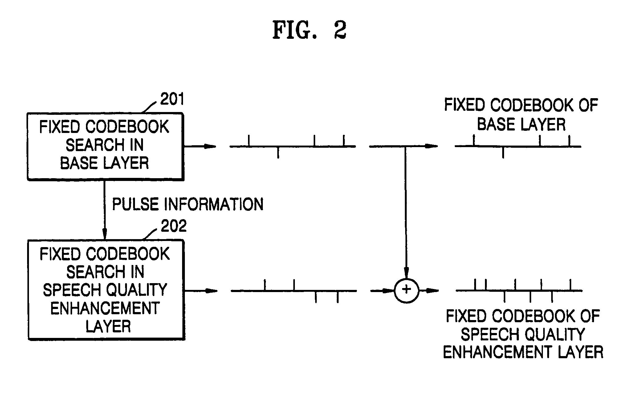 Bit rate scalable speech coding and decoding apparatus and method