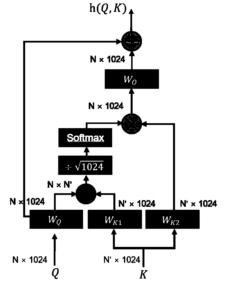 Multi-person behavior detection method and system based on deep learning and fusing various kinds of interaction information