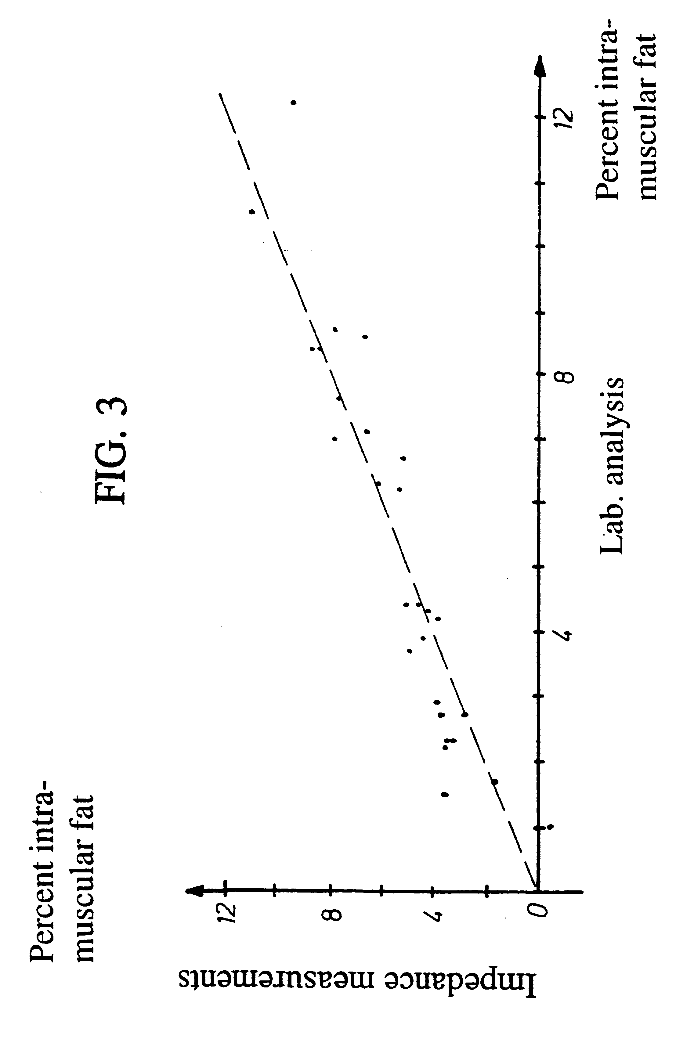 Apparatus and method for measuring the content of intramuscular fat in carcasses or parts thereof