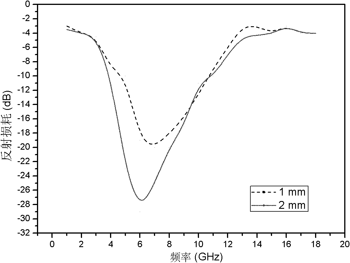 Comprehensive protective wave-absorbing coating on surface of magnesium alloy and preparation method thereof