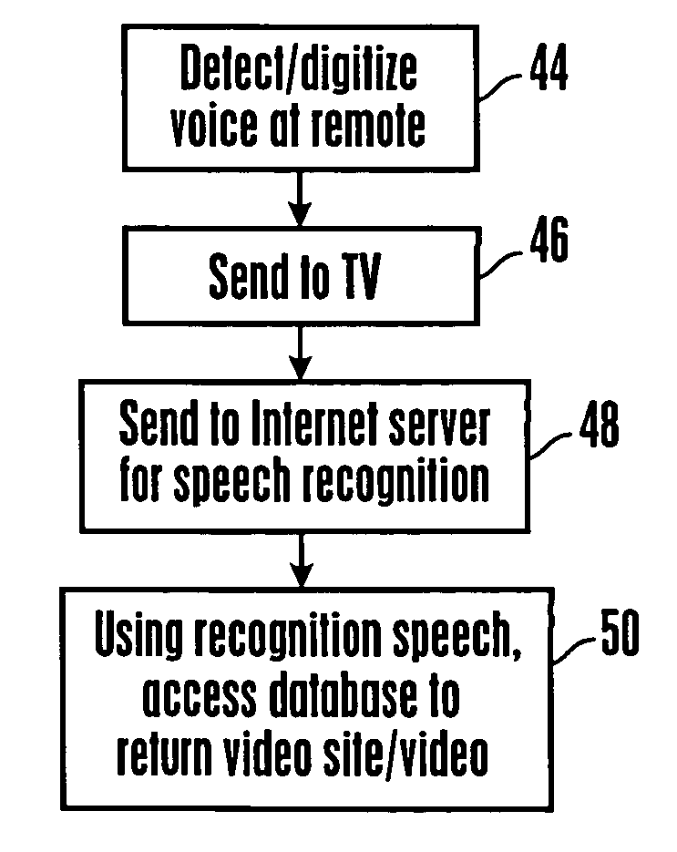 Speech recognition for internet video search and navigation