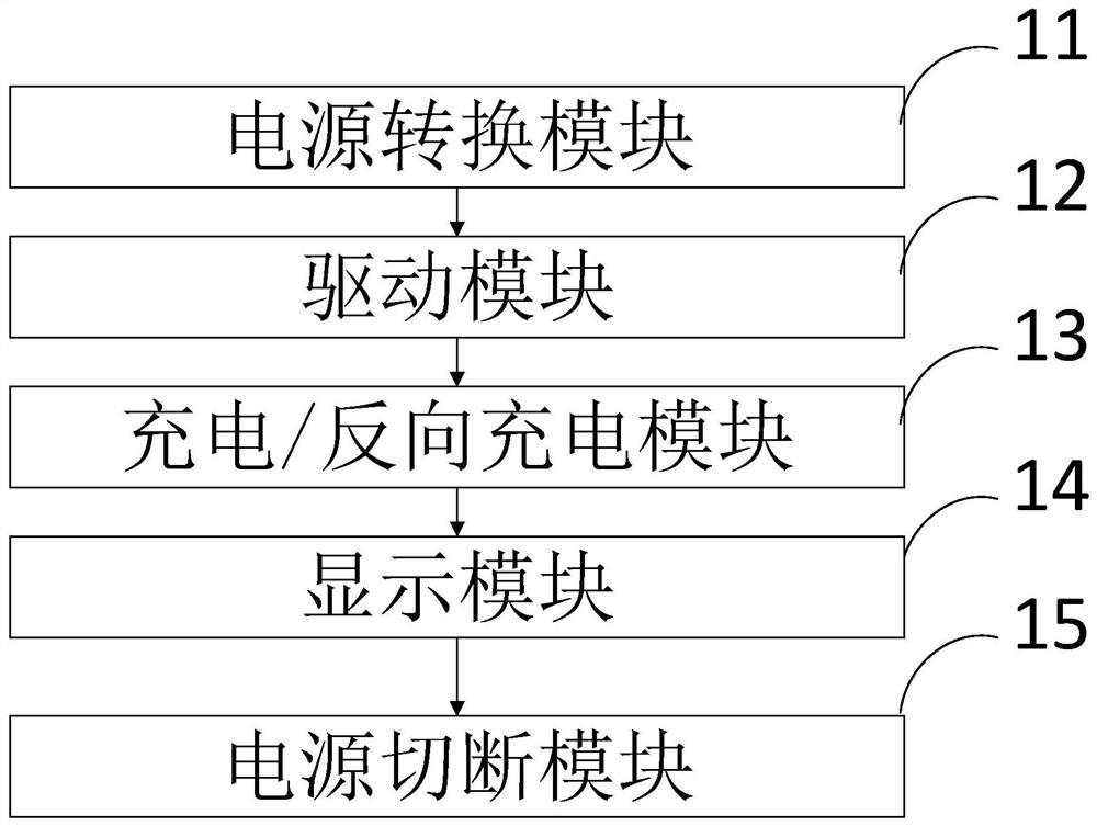 Motor energy conversion charging device, method and system for new energy electric vehicle