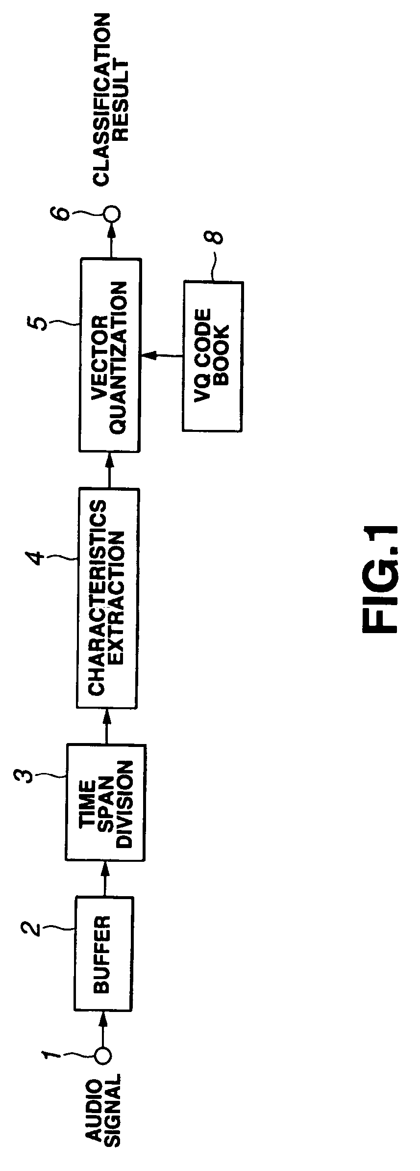 Method and apparatus for classifying signals, method and apparatus for generating descriptors and method and apparatus for retrieving signals