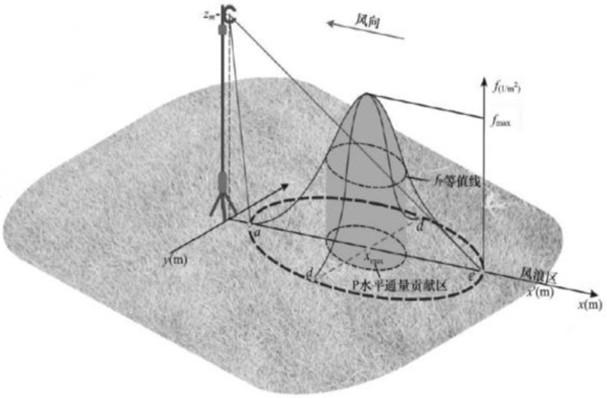 A Spatial Analysis Method for the Interaction of Carbon Dioxide Emissions Elements at a Fine Spatial and Temporal Scale