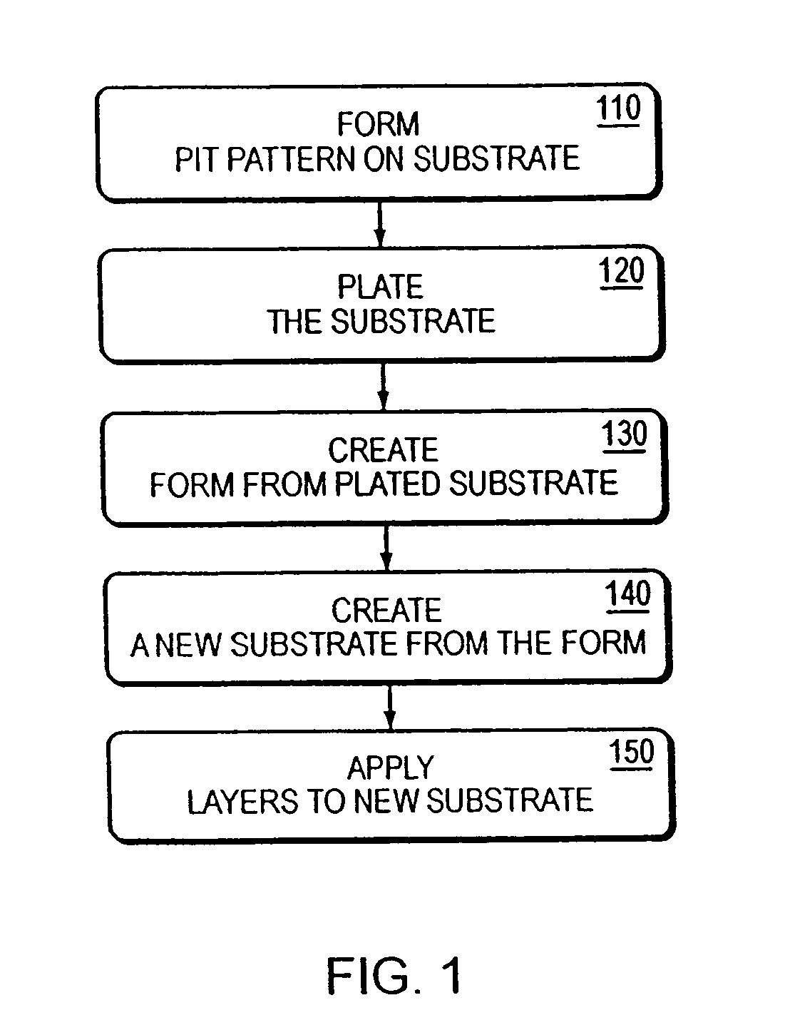 Fabrication of semiconductor devices
