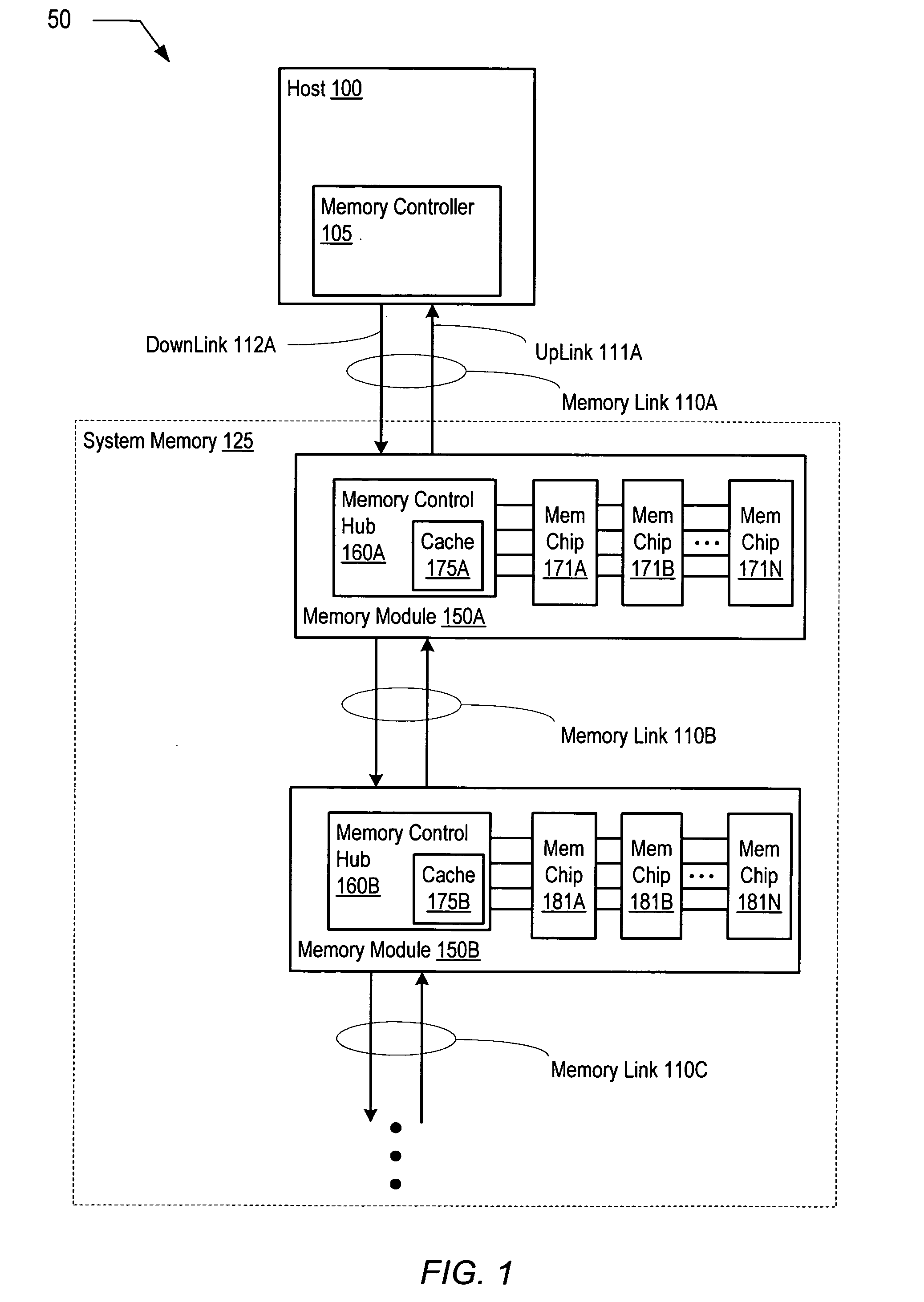 System including a host connected serially in a chain to one or more memory modules that include a cache