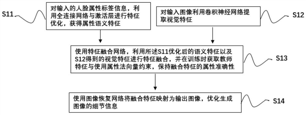 Face image super-resolution method and system