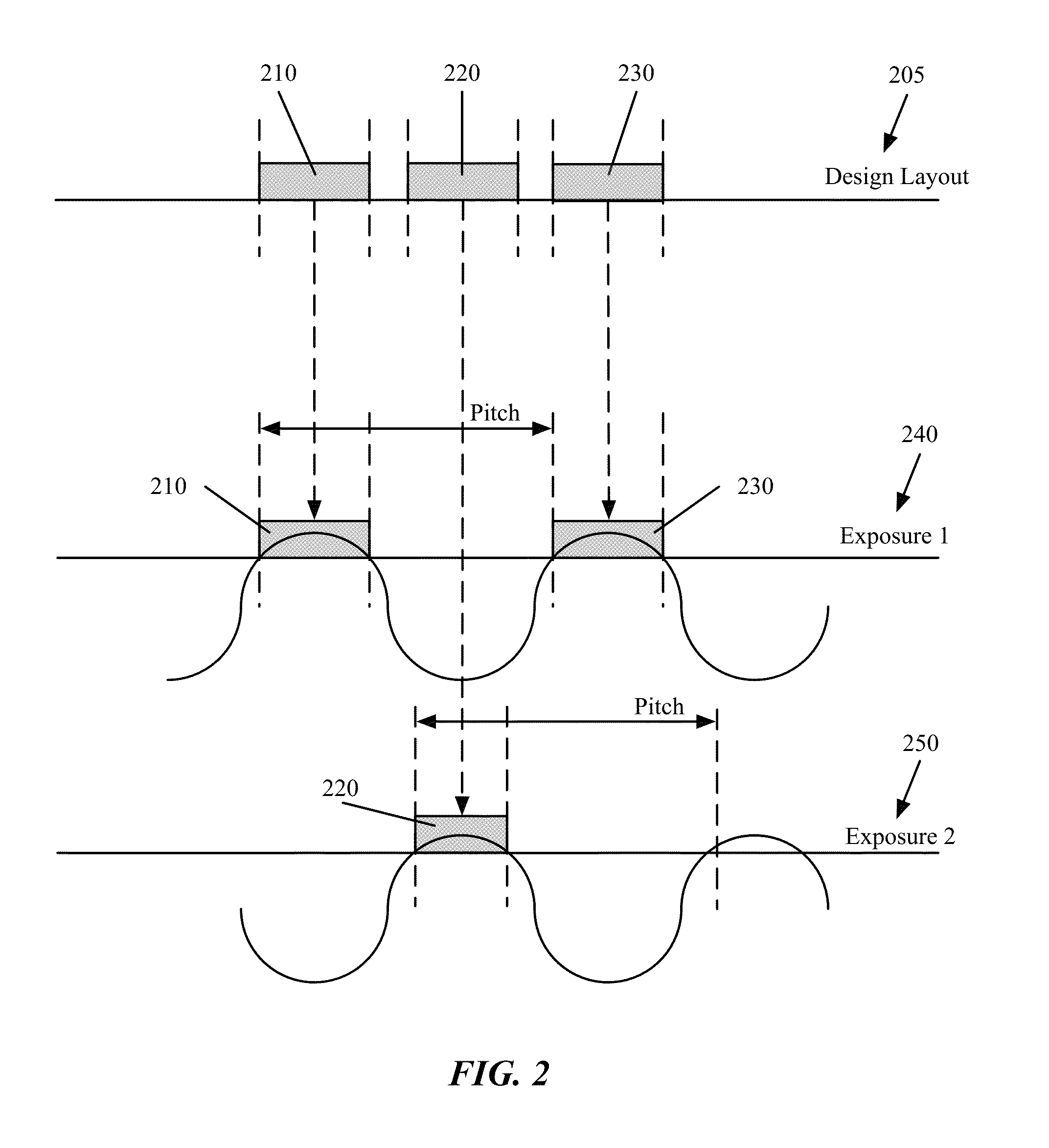 Method and apparatus for identifying double patterning color-seeding violations