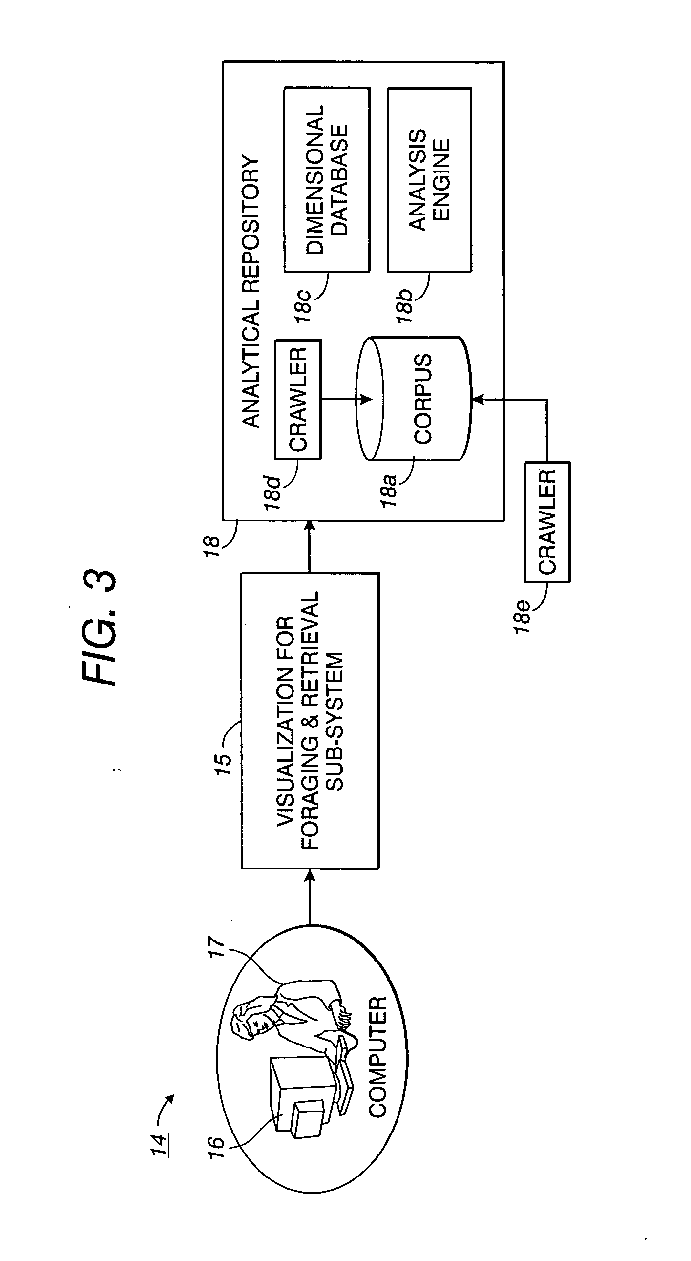System and method for multi-dimensional foraging and retrieval of documents