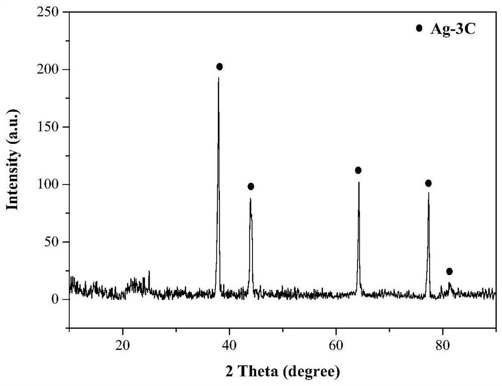 Preparation method and application of straw-based antibacterial activated carbon