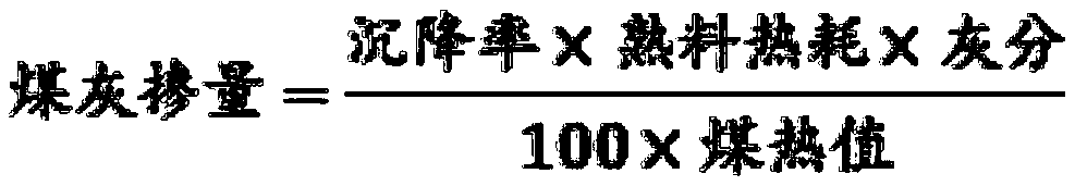 Matching method of fire coal for cement calcination