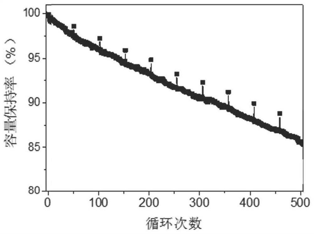 A kind of negative electrode active material for battery and preparation method thereof