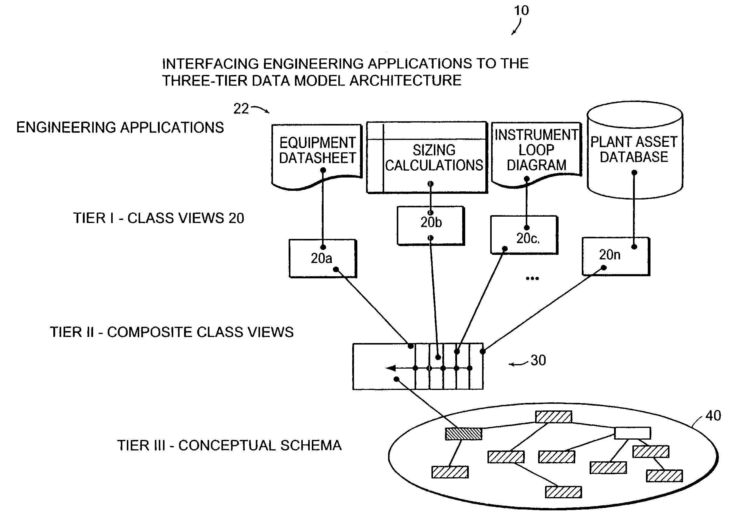System and method for organizing and sharing of process plant design and operations data