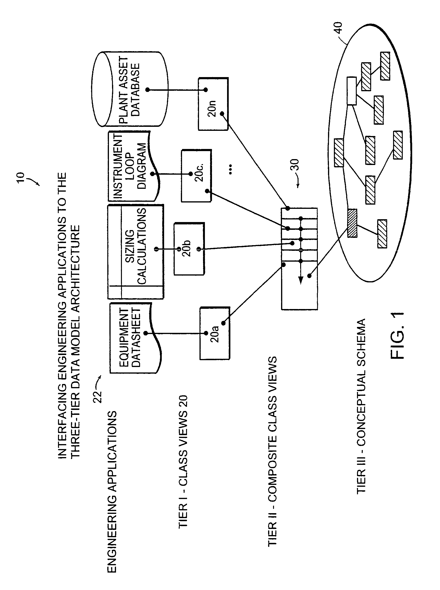 System and method for organizing and sharing of process plant design and operations data