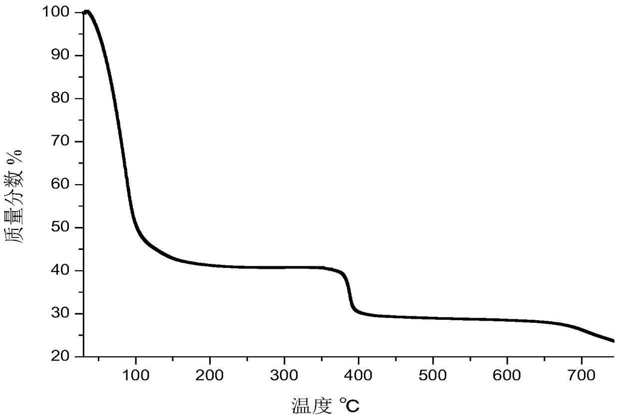 A kind of oil well cement fluid loss reducer and its preparation method and application