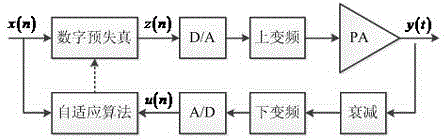 Digital predistortion method of jointly compensating for IQ imbalance and PA non-linearity