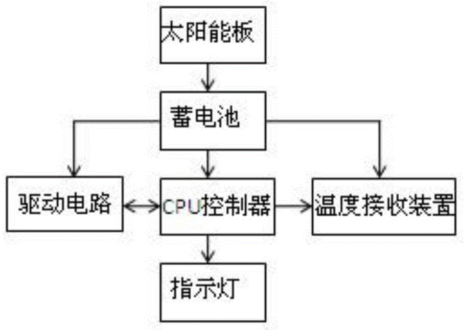 Intelligent valve for solar water heater