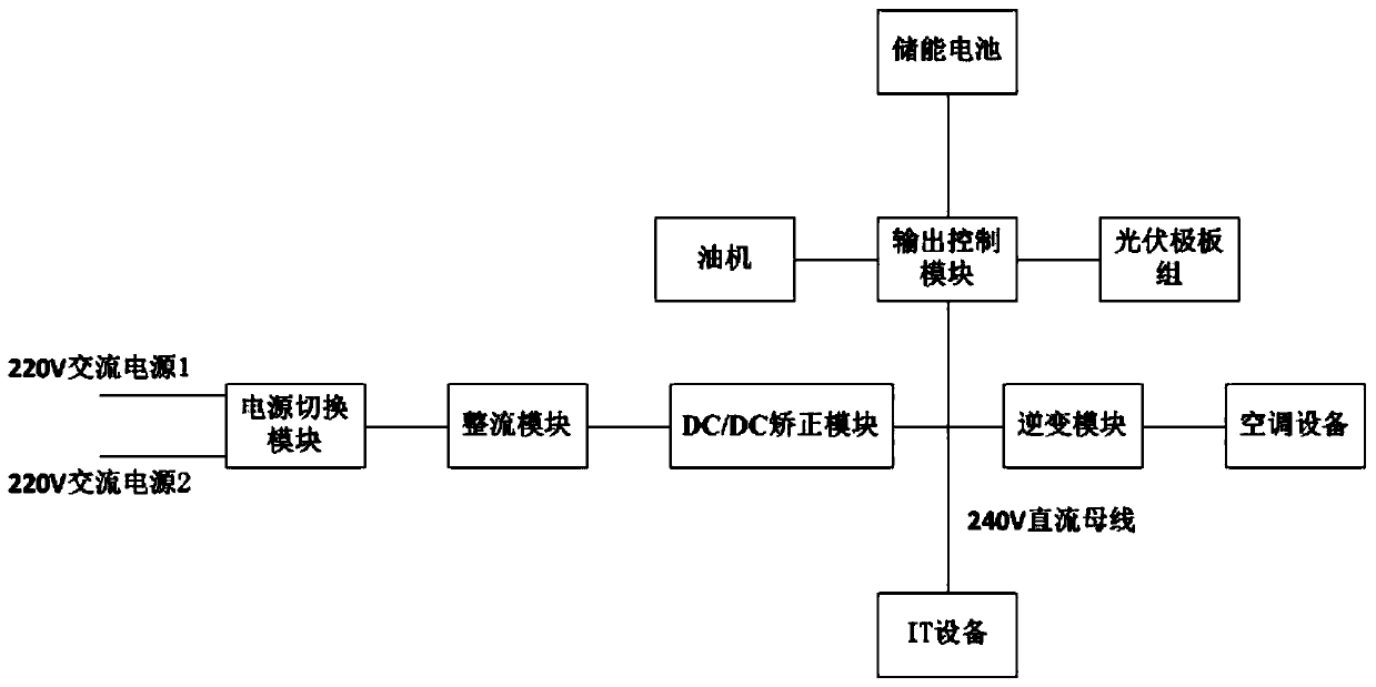 Data center power distribution system and method