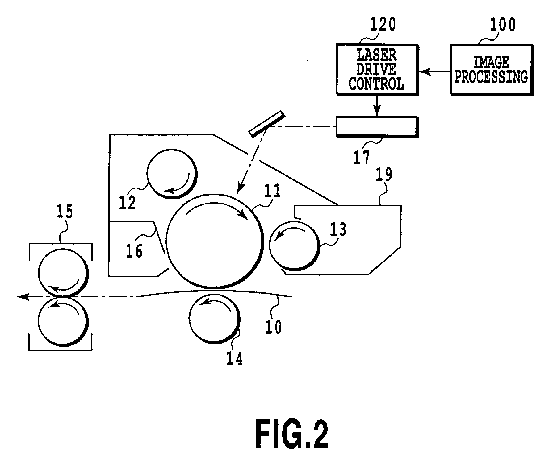 Semiconductor laser drive control device