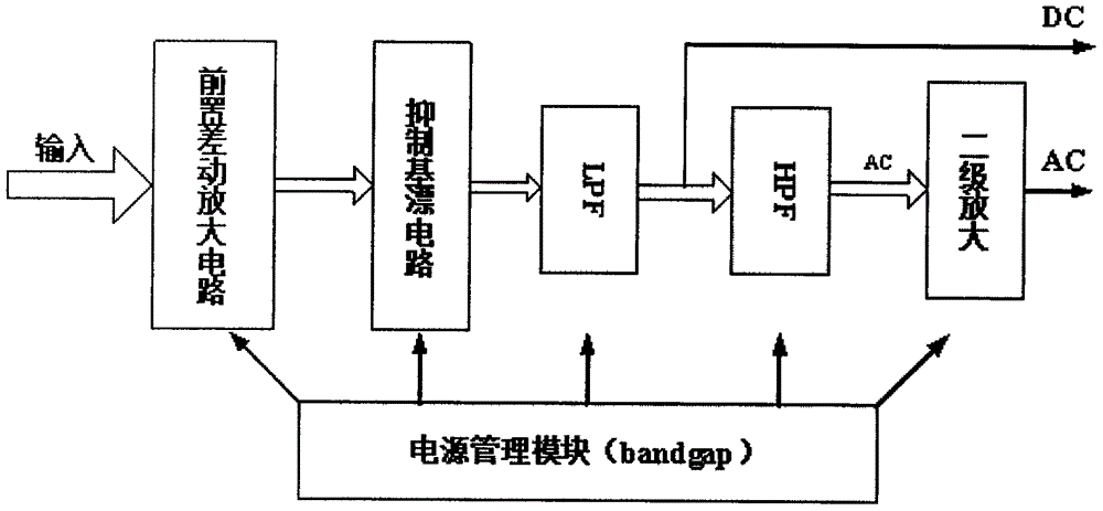 Circuit system for measuring pulse and blood oxygen saturation degree