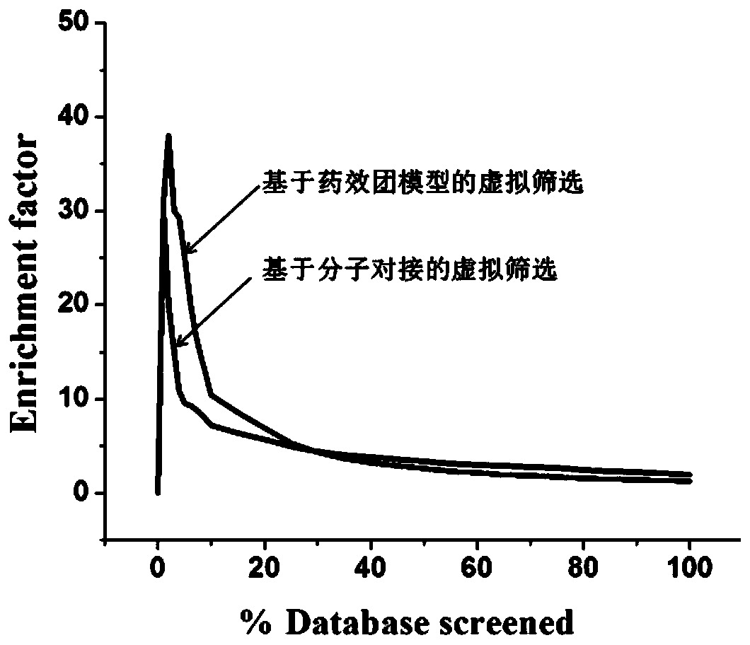 Screening method and application of farnesyl pyrophosphate synthase FPPS inhibitor