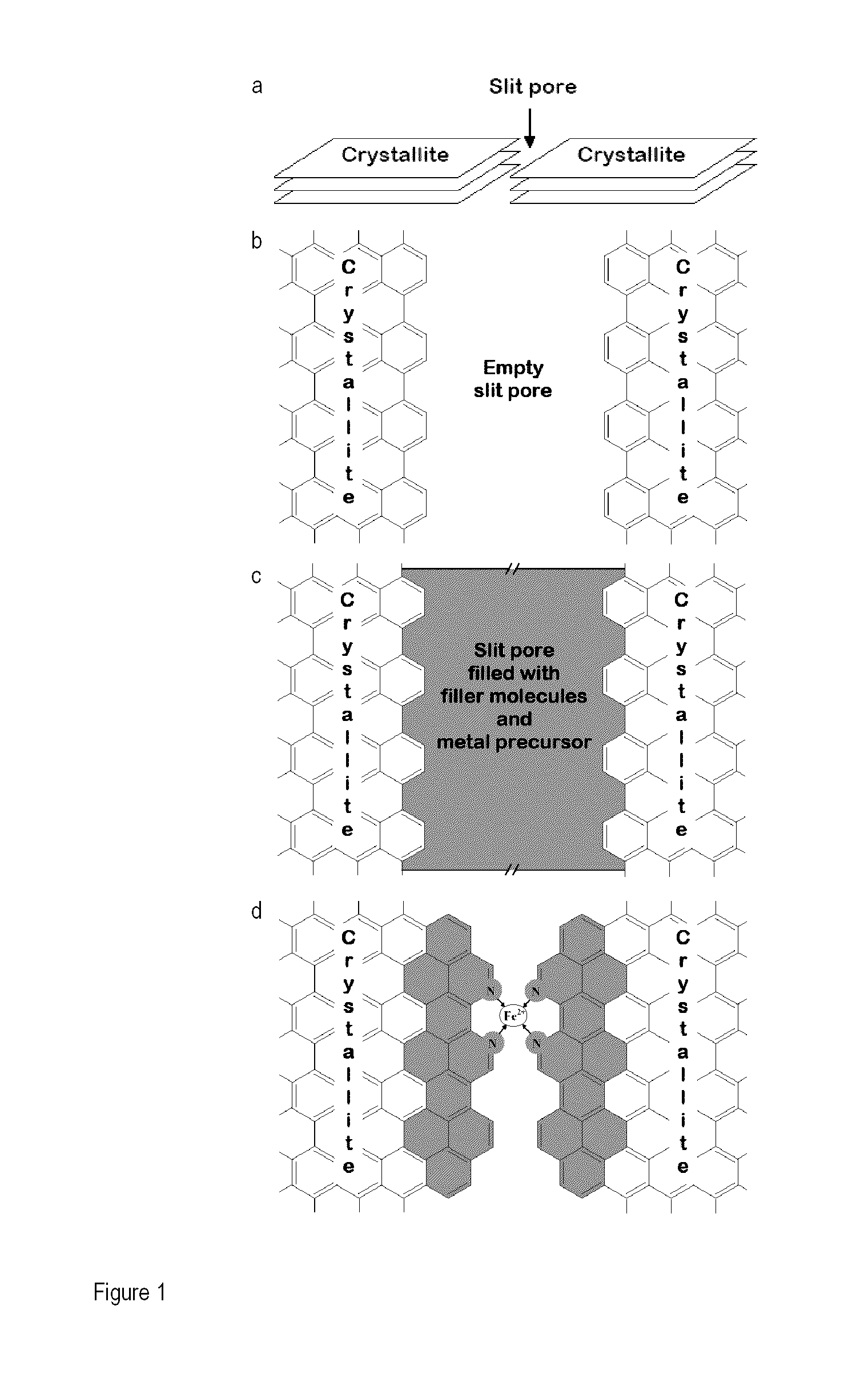 Catalyst precursors, catalysts and methods of producing same