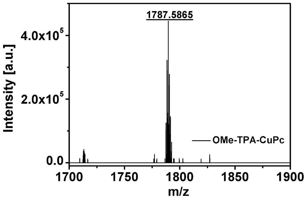 A phthalocyanine derivative and its preparation method, a metal phthalocyanine derivative and its preparation method and application