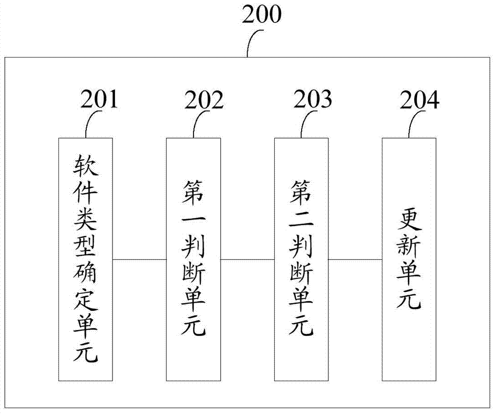 Set-top box software updating method and system