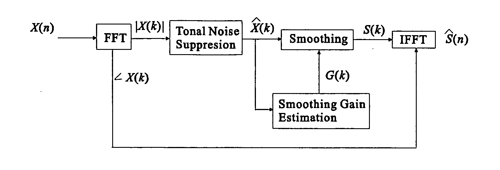 Speech enhancement by noise masking