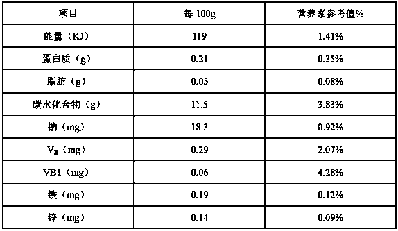 Fermented red rice beverage and preparation method thereof