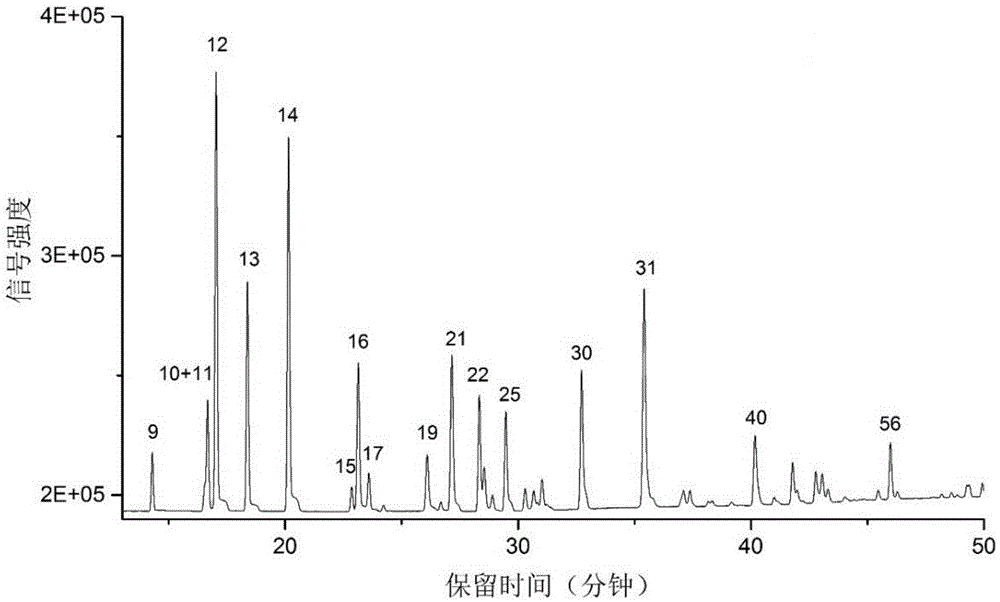 Hydrogen isotope analysis method of light hydrocarbon monomer hydrocarbon in natural gas and light hydrocarbon enrichment apparatus