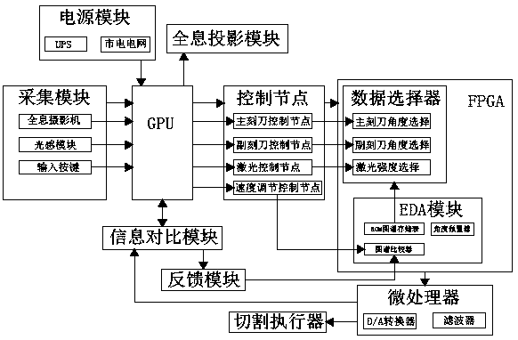 Rock cutting computer control system