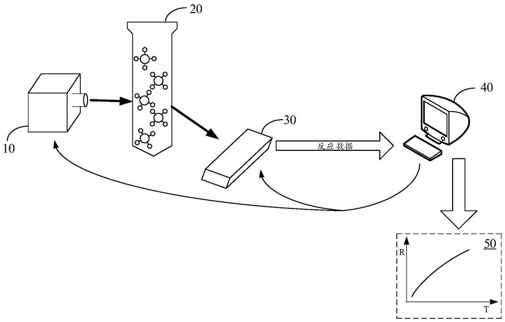 Calibration data correction method and its electronic equipment