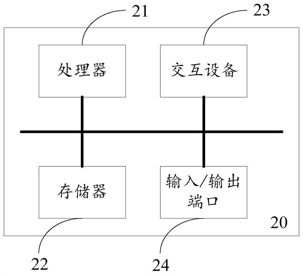 Calibration data correction method and its electronic equipment