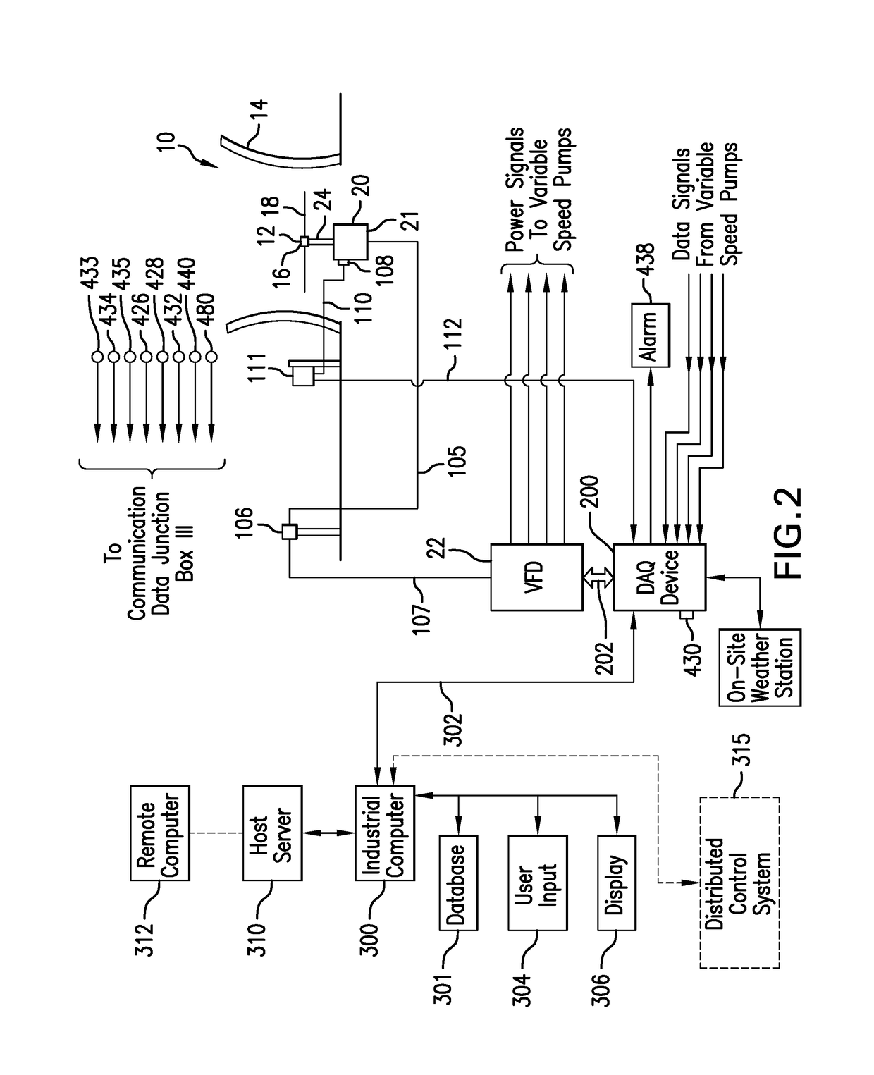 Load Bearing Direct Drive Fan System With Variable Process Control