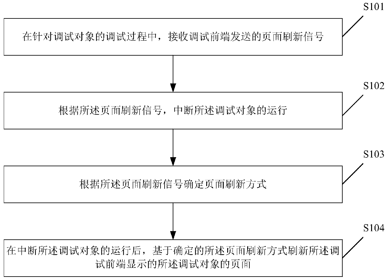 Program debugging method and device and storage medium