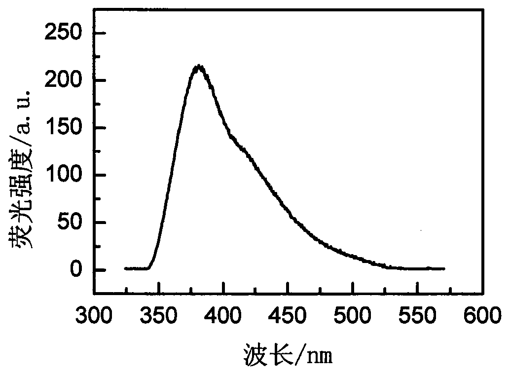 Rare-earth-ion-doped LiLuCl4 microcrystalline glass and preparation method thereof