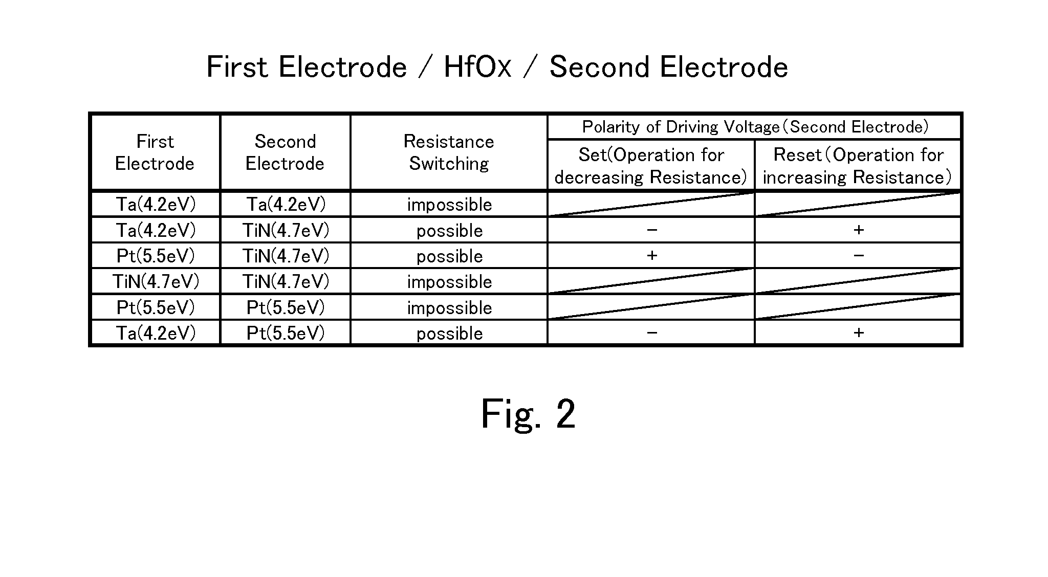 Variable resistive element, and non-volatile semiconductor memory device