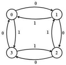 A multi-party quantum secret sharing method and system based on quantum walk