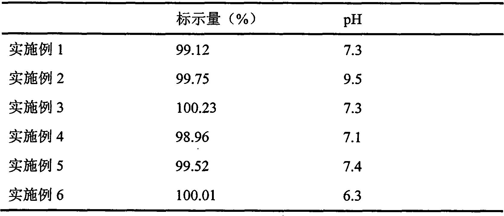 Medical preparation for treating astriction and preparation method thereof