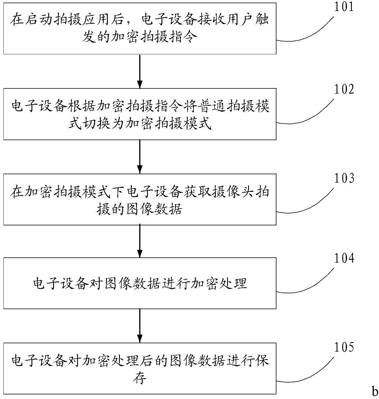 Method and device for taking a picture