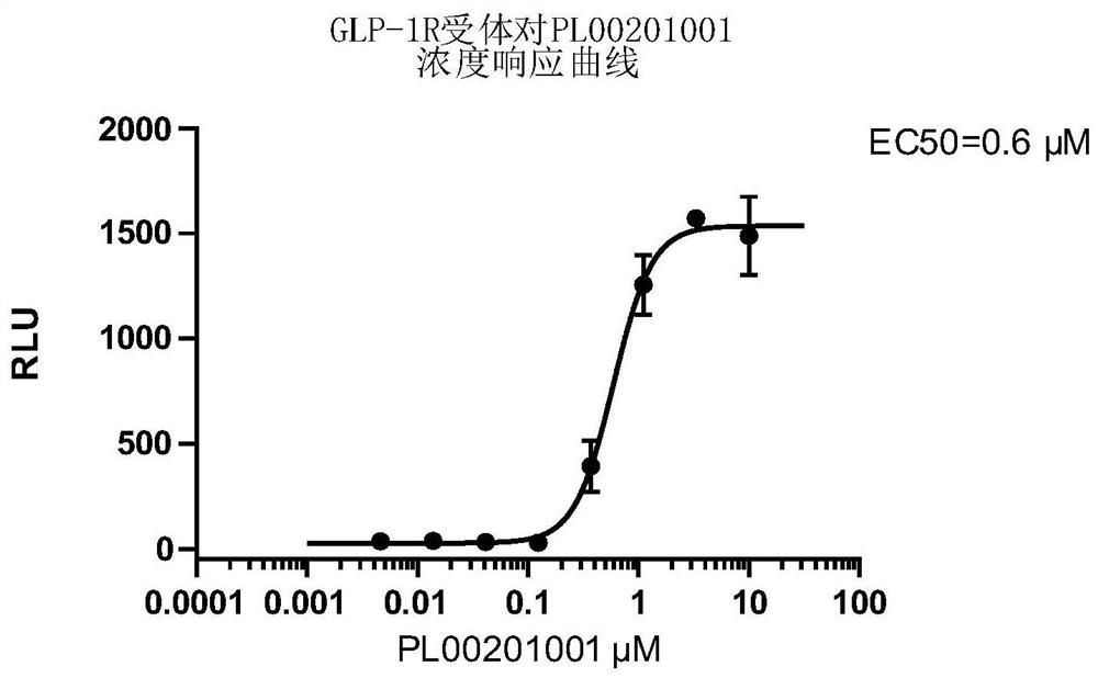 GLP-1 receptor agonist and application thereof