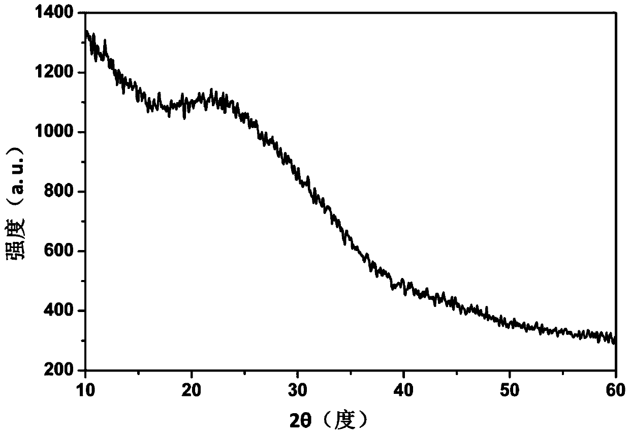 Preparation method for vanadium dioxide films