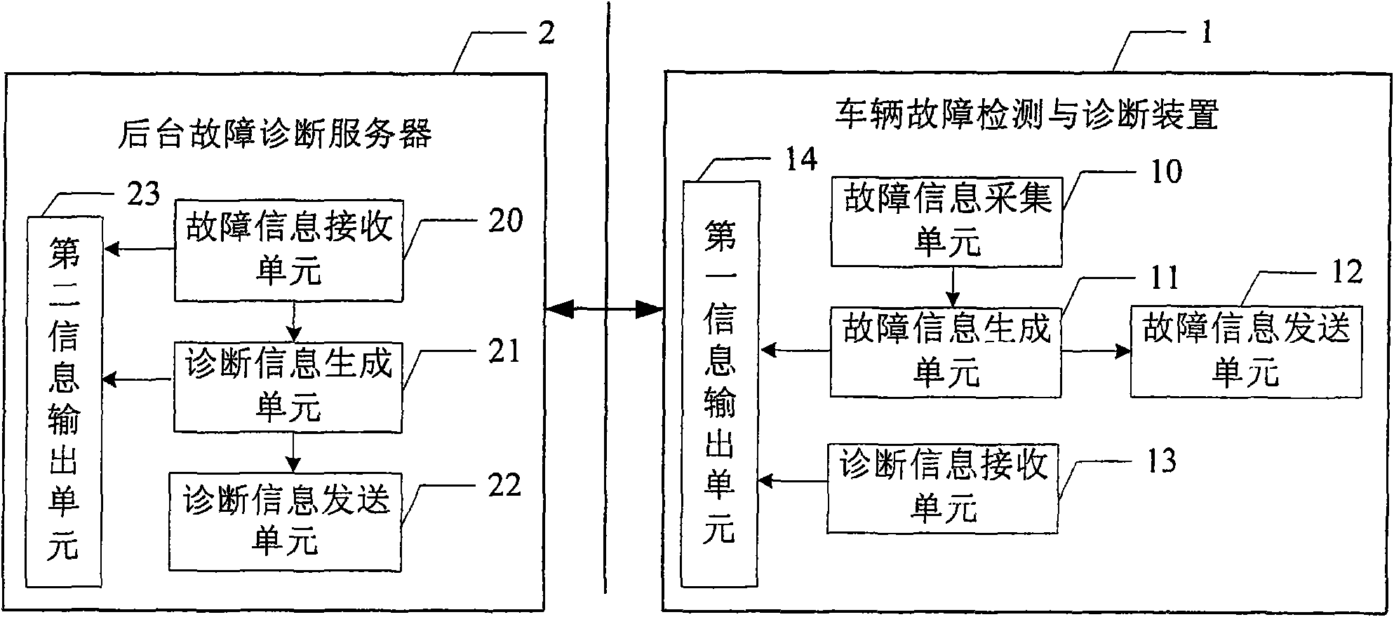Fault diagnosis server, method, device and system for detecting and diagnosing vehicle fault