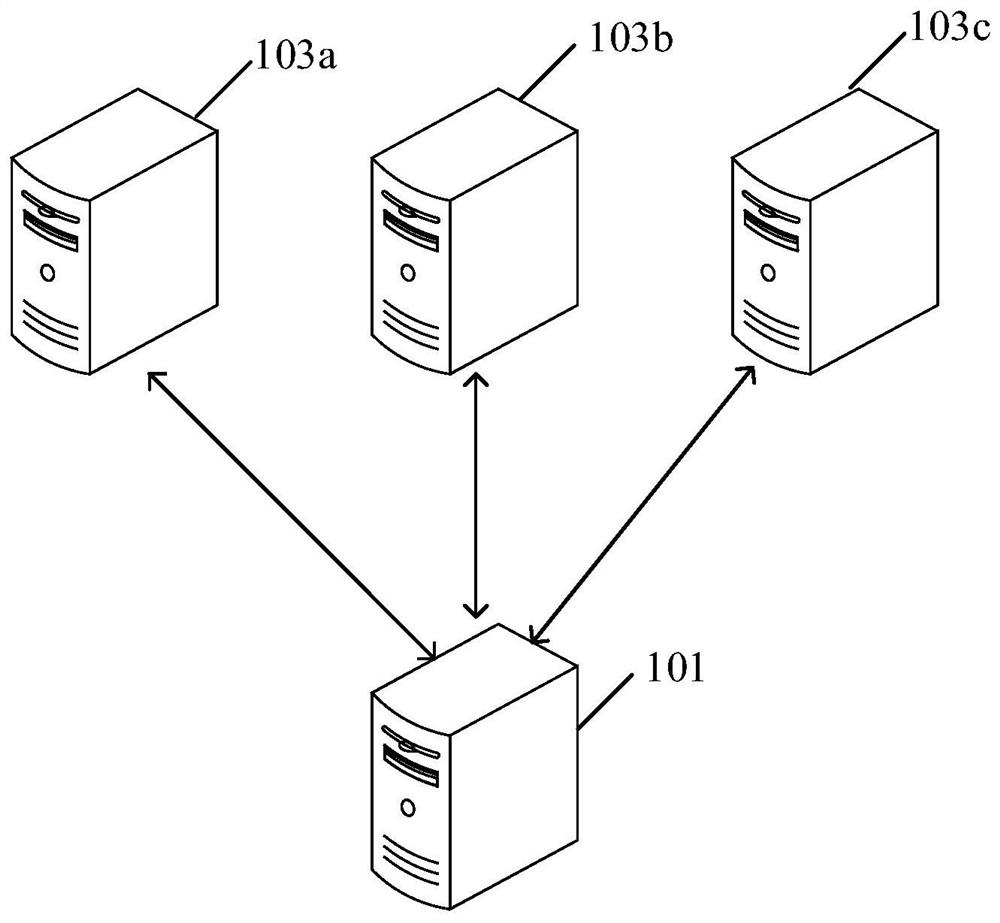 Vulnerability detection processing method and device, computer and readable storage medium