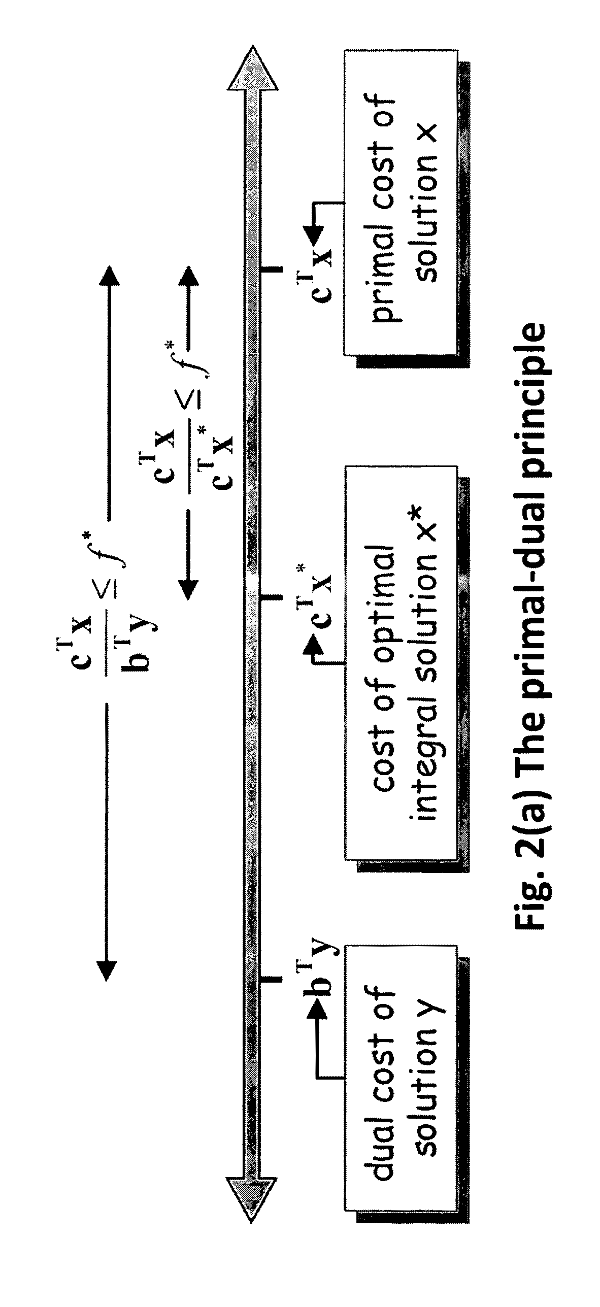 System and method for optimizing single and dynamic markov random fields with primal dual strategies