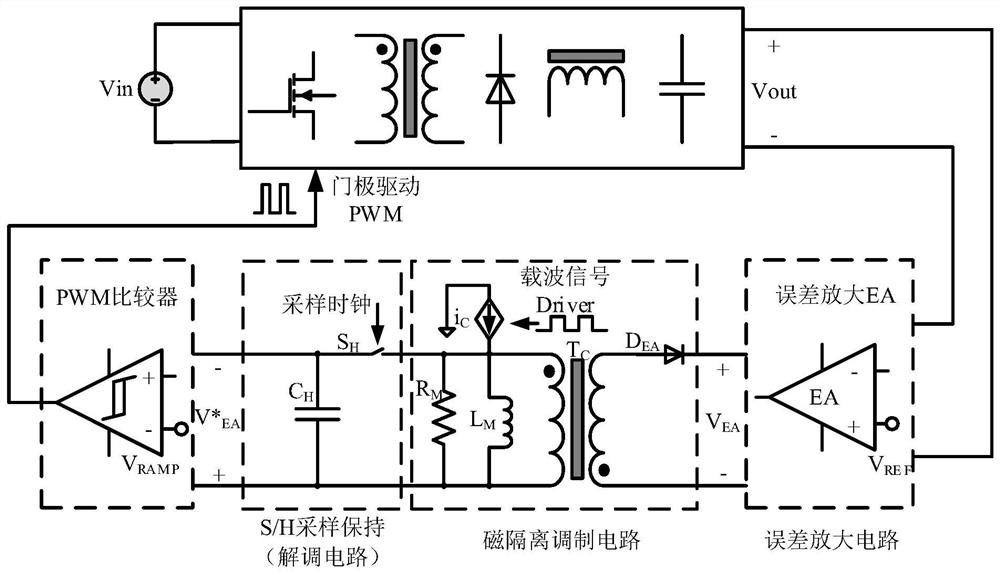 Magnetic isolation feedback circuit of space power supply